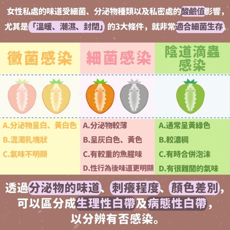 女生私處傳異味2.jpg